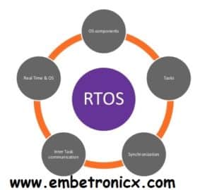 rtos basics tutorial