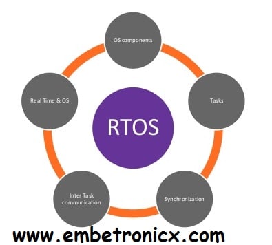 rtos basics tutorial