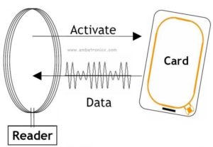 how-does-rfid-works
