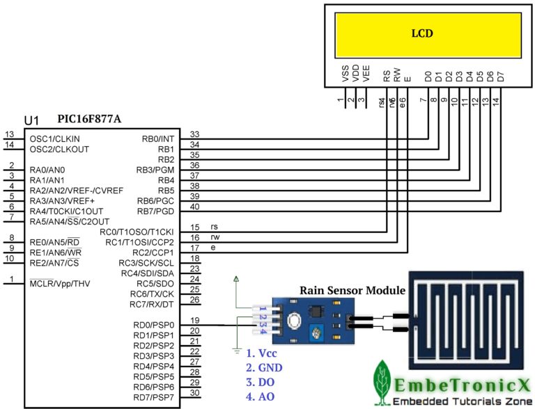 Rain Sensor Interfacing with PIC16F877A ⋆ EmbeTronicX