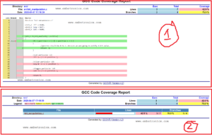 code coverage