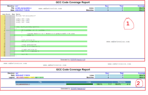coverage result