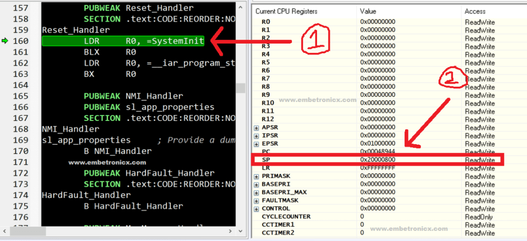 Reset Sequence in ARM Cortex-M4 (Boot Sequence of Cortex M3)