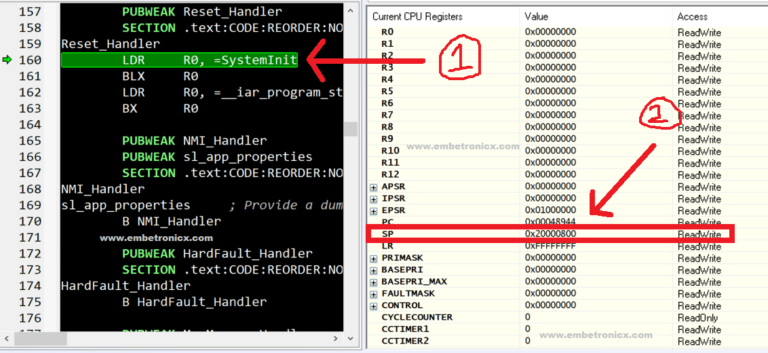 Reset Sequence in ARM Cortex-M4 (Boot Sequence of Cortex M3)