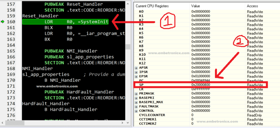 Reset Sequence in ARM Cortex-M4 (Boot Sequence of Cortex M3)