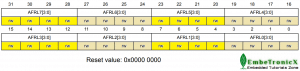 GPIOx_AFRL register