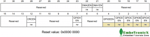 GPIOx_AHB1ENR register