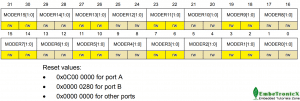 GPIOx_MODER register