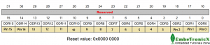 GPIOx_ODR register