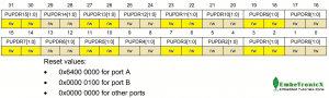 GPIOx_PUPDR register