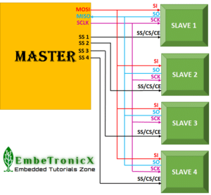 Multi Slave SPI