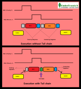 Tail-chain