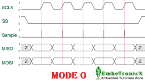 SPI MODE 0