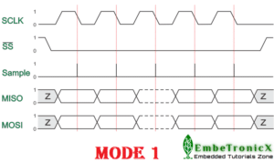 SPI MODE 1