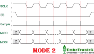 SPI MODE 2