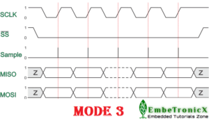 SPI MODE 3