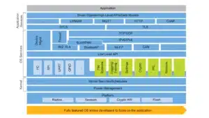 Zephyr system architecture