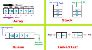 Linear Data Structure