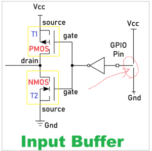 High Impedance