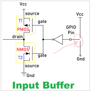 High Impedance