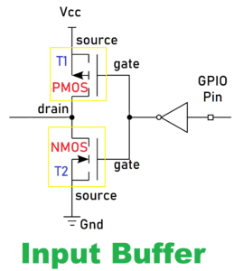 GPIO Input Buffer