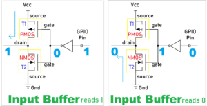 Input buffer High and Low
