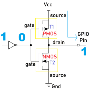 GPIO High