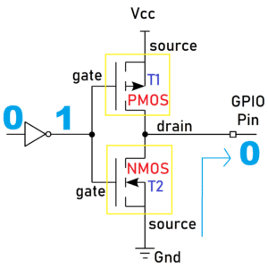 GPIO Low