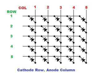 Cathode Row, Anode Column