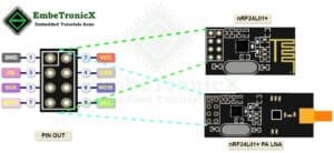 nRF24L01+ Pinout