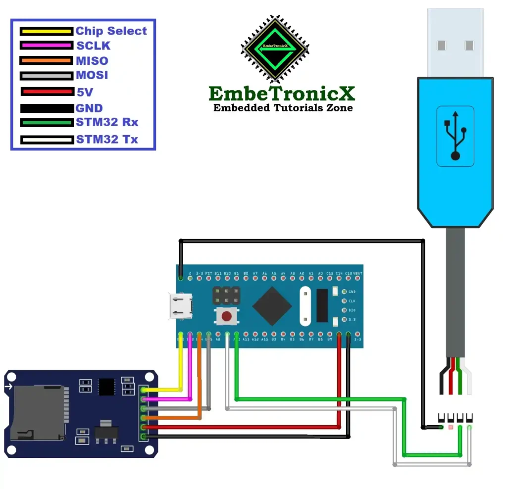 STM32 SD Card Connection