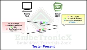Tester Present - Negative Response