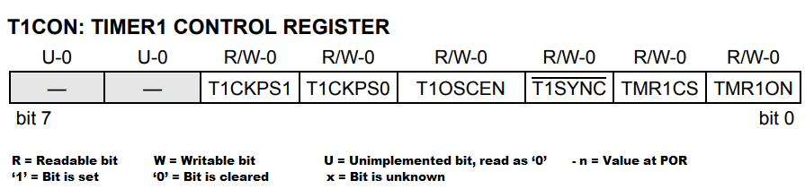 T1CON Timer Register