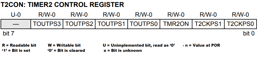 T2CON Register