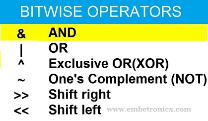 Bitwise Operators in C Interview Questions