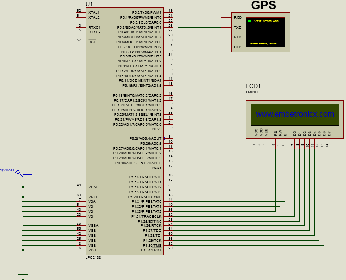 GPS Interfacing with LPC2148