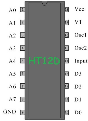 RF Module Interfacing with LPC2148