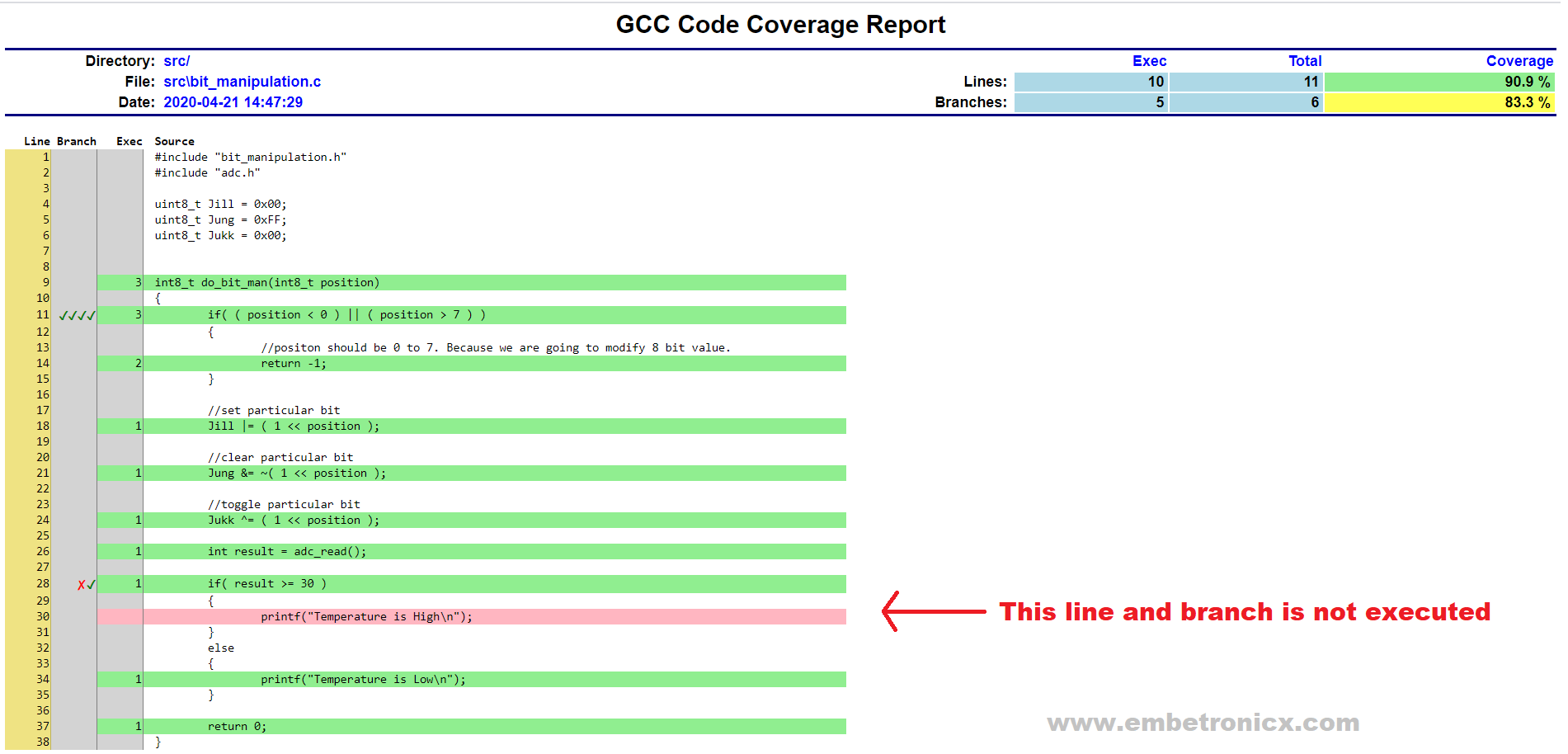 GCC Code Coverage