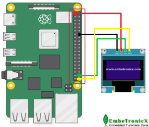 I2C-bus-driver-ssd1306-interface-with-raspberry-pi