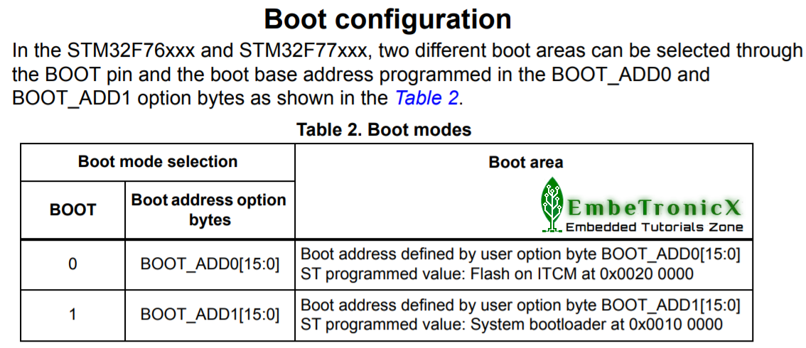 Boot Modes in STM32F767Zi
