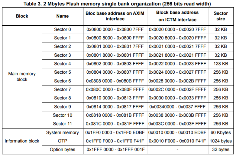 Flash Memory Single Bank mode