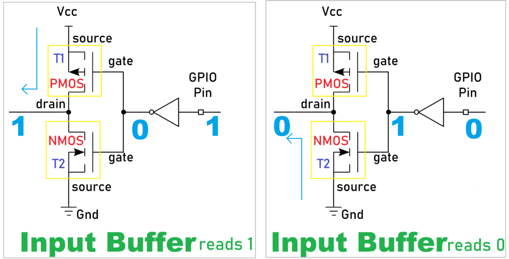 Input buffer High and Low