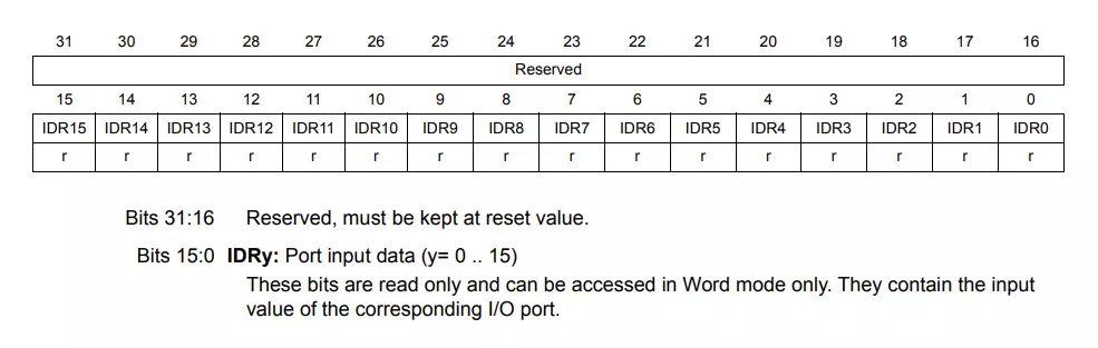 GPIO Port input data register (GPIOx_IDR)