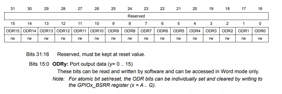 GPIO Port output data register (GPIOx_ODR)