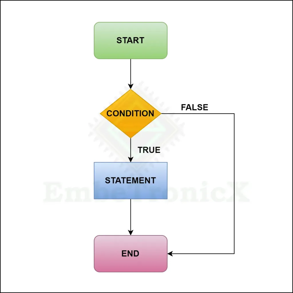 if statement in c flow diagram